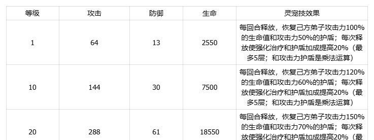 我要当老祖土系灵宠厚土猪介绍