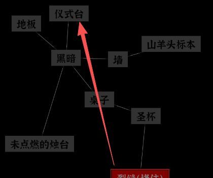 文字密室逃脱：恶魔仪式DLC 图文攻略