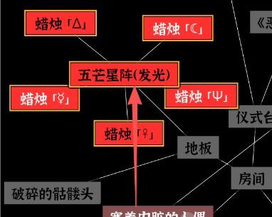 文字密室逃脱：恶魔仪式DLC 图文攻略