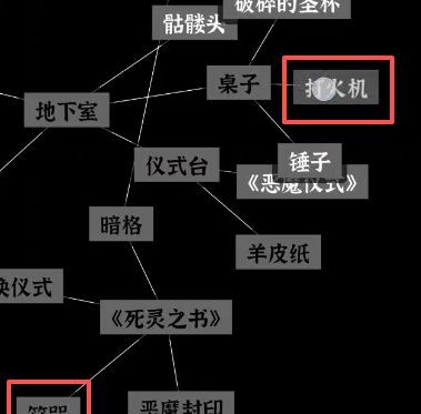 文字密室逃脱：恶魔仪式DLC 图文攻略