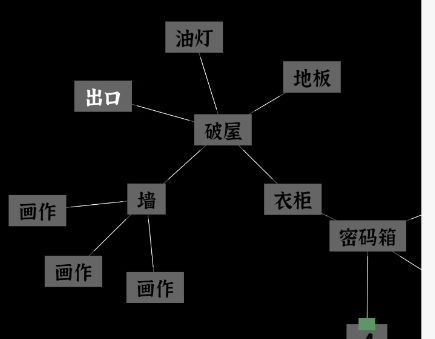 文字密室逃脱关卡模式1攻略