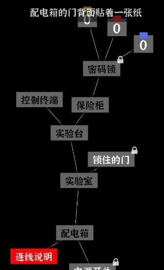 文字密室逃脱关卡模式3攻略