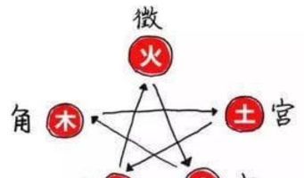 文字密室逃脱：奇幻之旅图文攻略