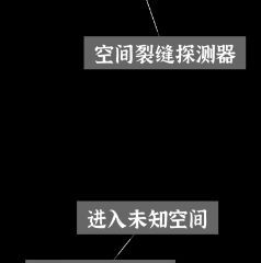 文字密室逃脱：奇幻之旅图文攻略