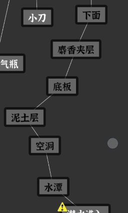 文字密室逃脱：主题模式“活埋”解谜攻略