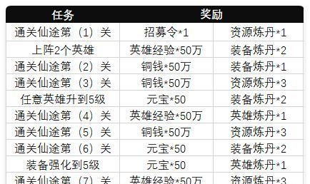 小小武神主线任务资源介绍