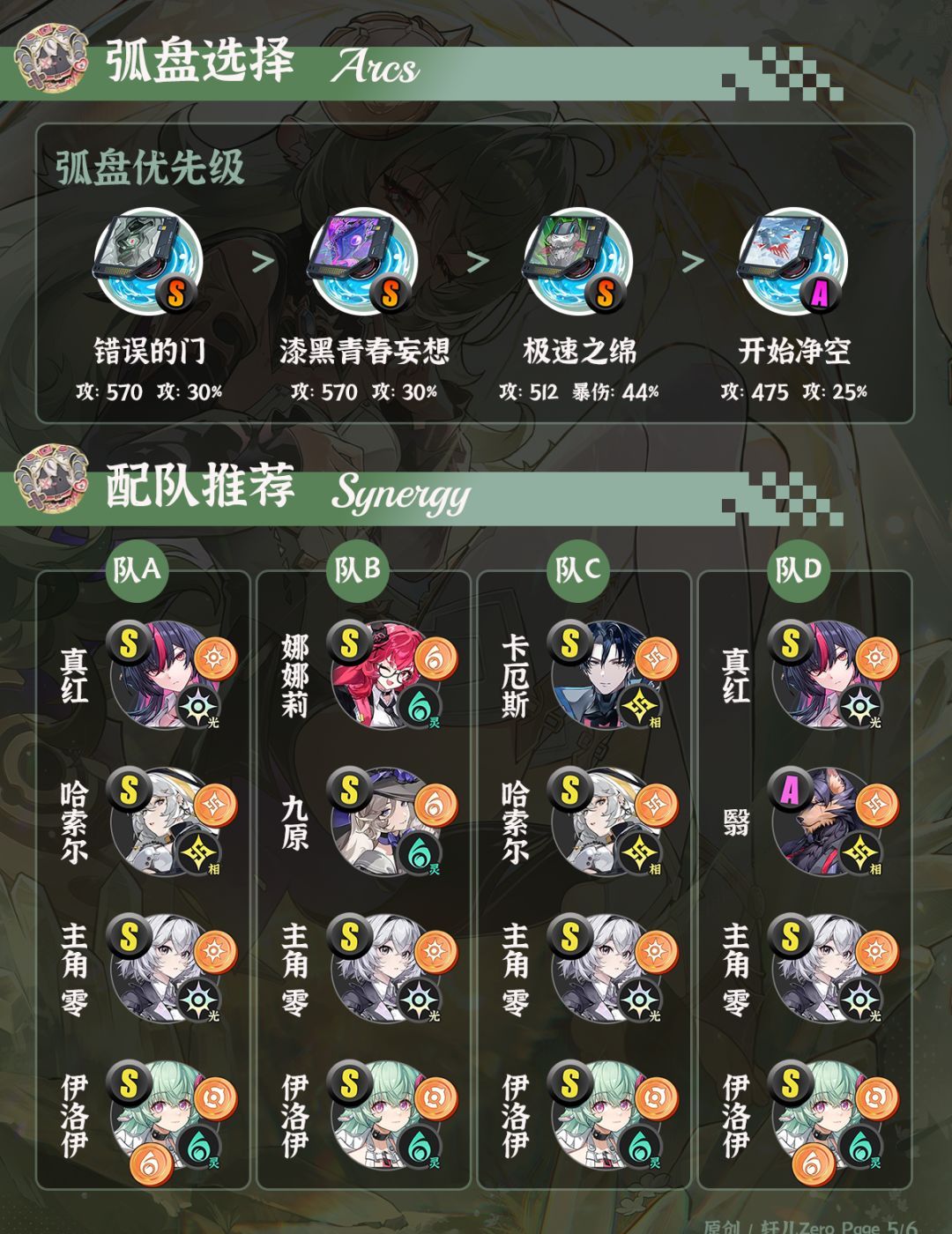 异环伊洛伊培养攻略