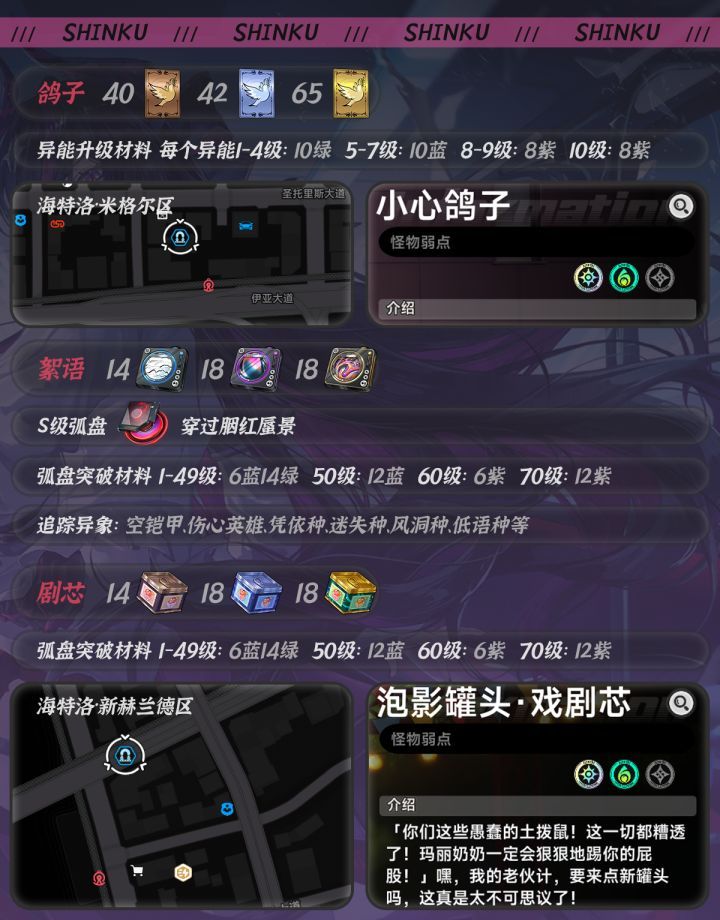 异环真红养成材料一览