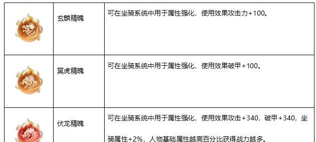 一梦九霄坐骑系统介绍
