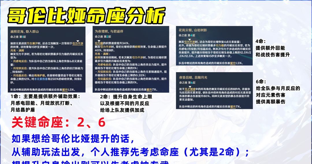 原神哥伦比娅养成攻略