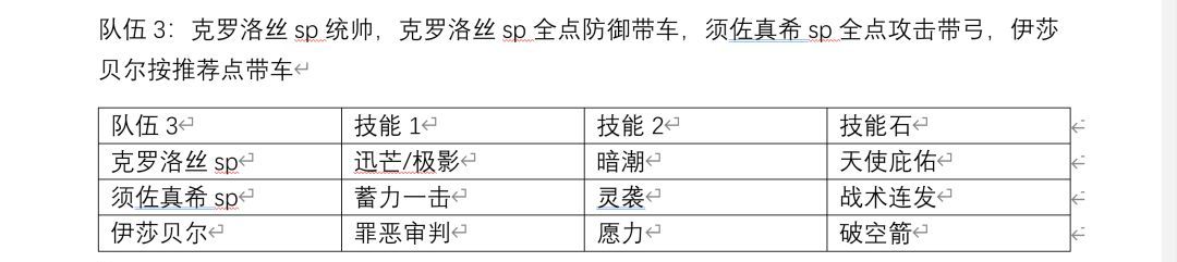 异世界的城主大人配队思路
