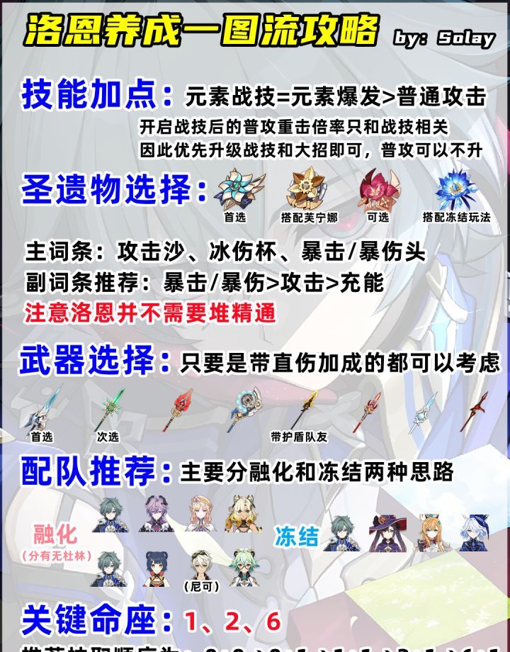 原神洛恩养成攻略