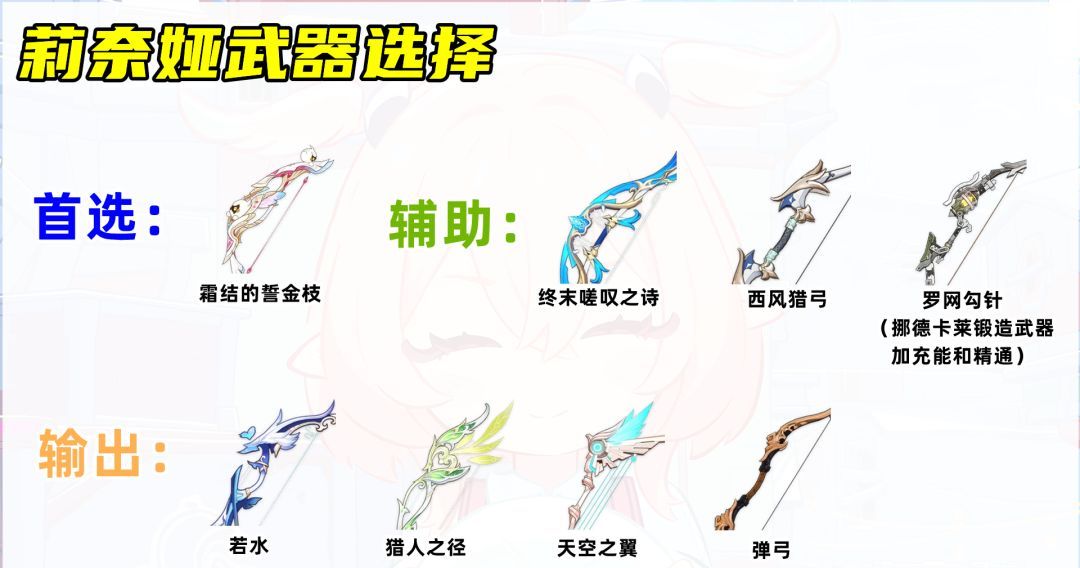原神莉奈娅培养攻略