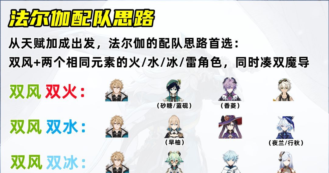 原神魔导主C法尔伽培养攻略