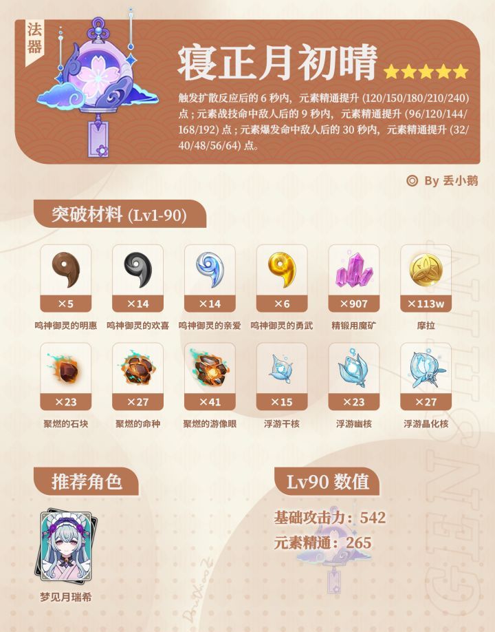 原神月之八版本混池5星武器突破材料汇总