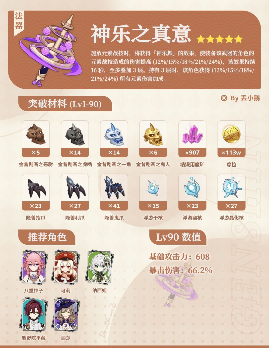 原神月之八版本混池5星武器突破材料汇总