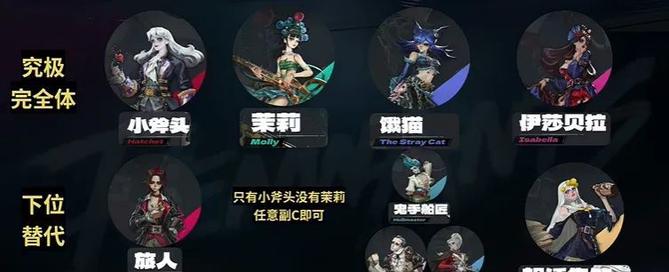 遗忘之海公测节奏榜与开荒阵容推荐