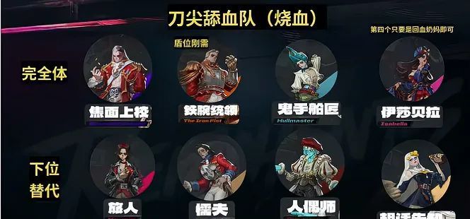 遗忘之海公测节奏榜与开荒阵容推荐