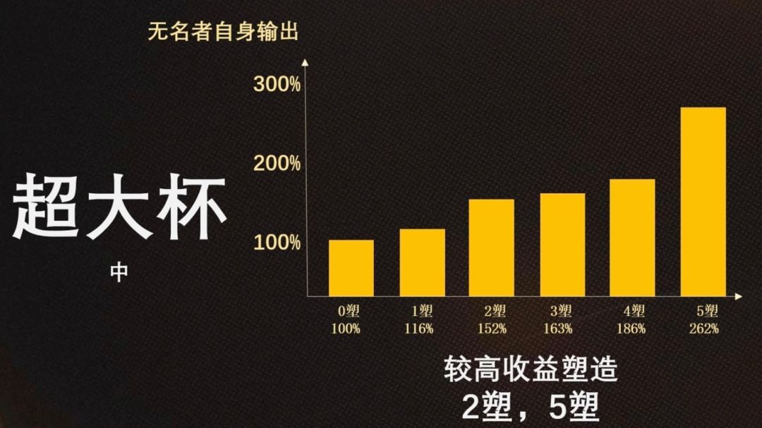重返未来：1999无名者全方位攻略