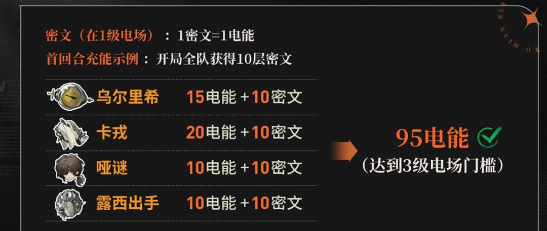 重返未来：1999哑谜角色攻略