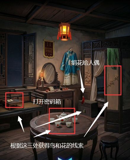 纸祭疑梦章节详细通关流程