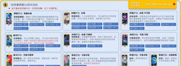 织梦冒险团新手向入门攻略