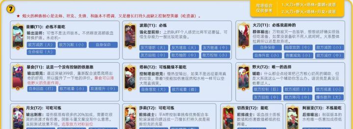 织梦冒险团新手向入门攻略