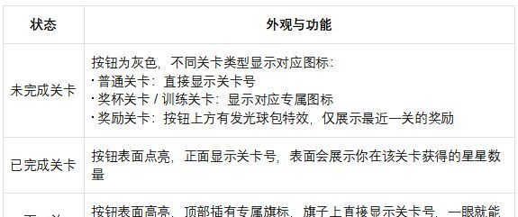 足球英雄从入门到赛季制玩法详解