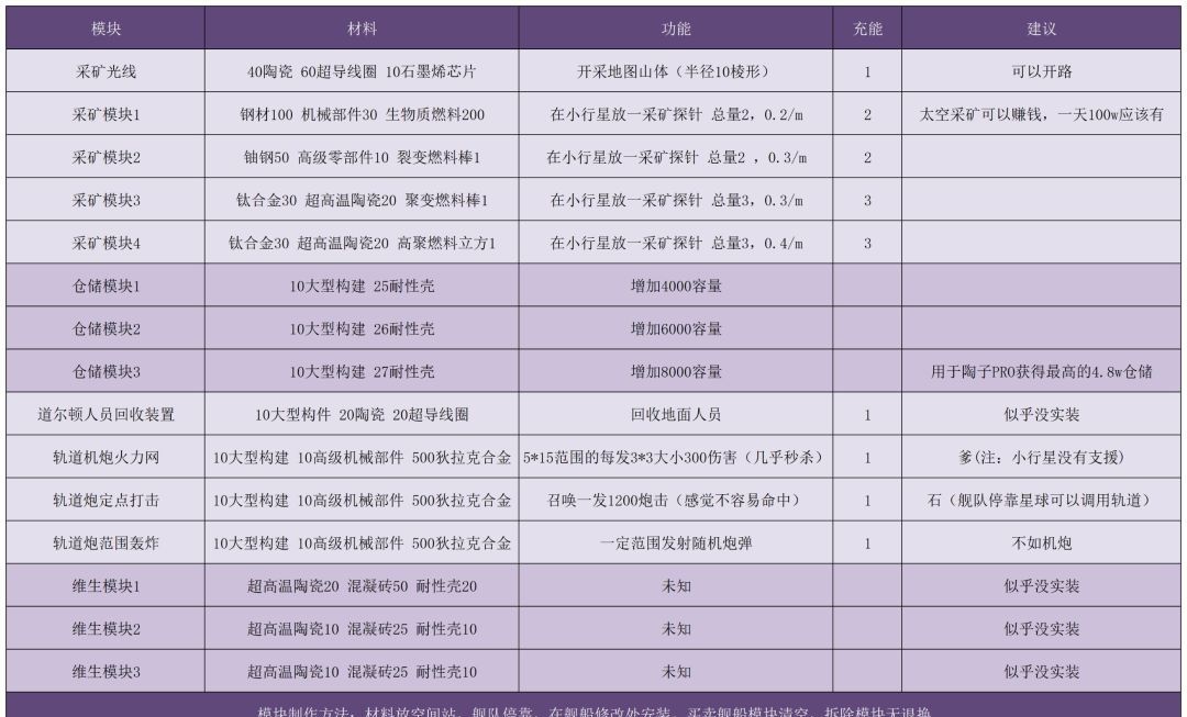 秩序：新曙光萌新稀土使用指南